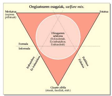 Iturria: Peter Abrahamson, 